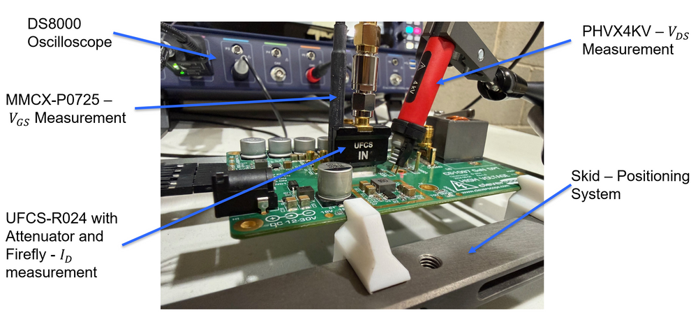Fig. 9: Example test setup (40V GaN)