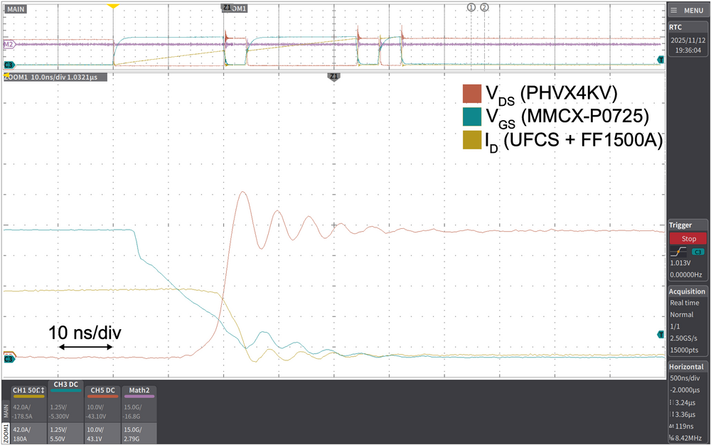 Fig. 14: a typical turn-off waveform for a GaN double pulse test