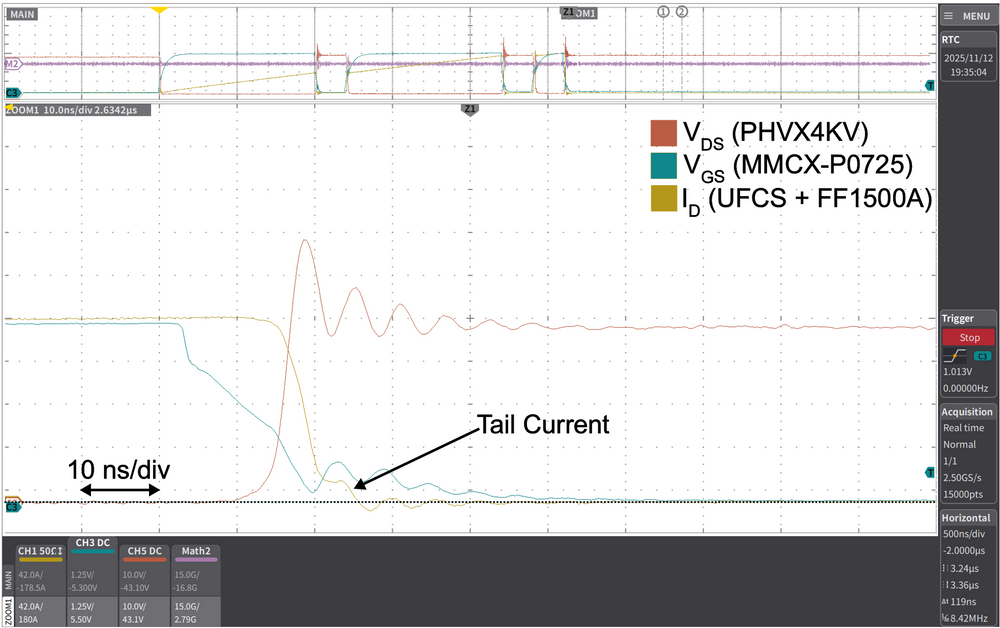 Fig. 15: unusual turn off waveform showing tail current on GaN device