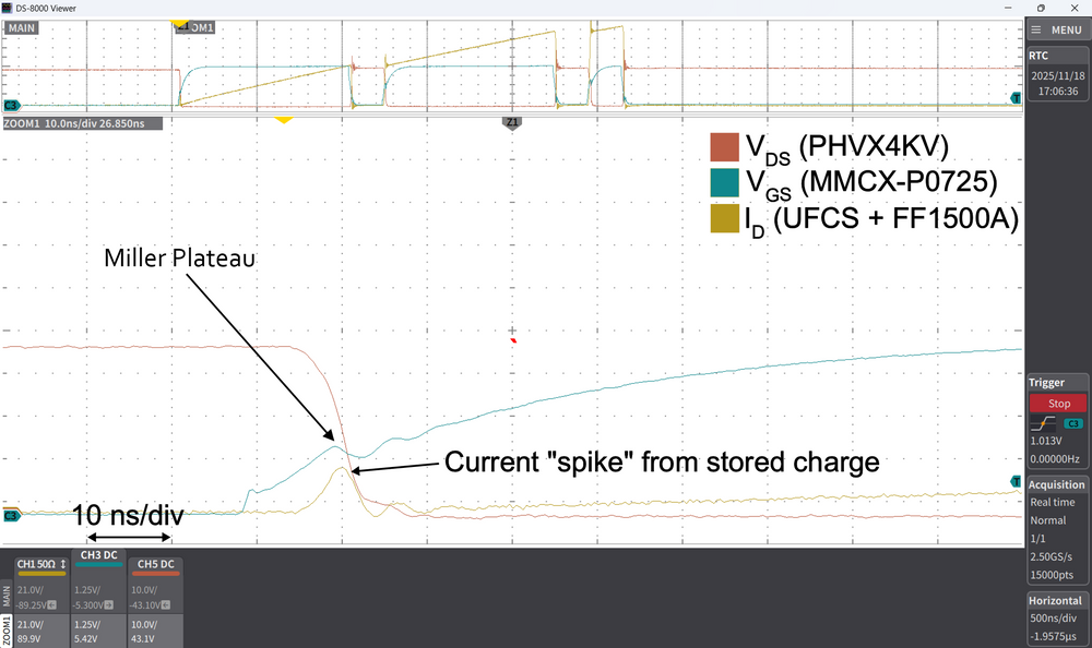Fig. 12: typicalzero current (initial) turn-on waveform for a GaN double pulse test