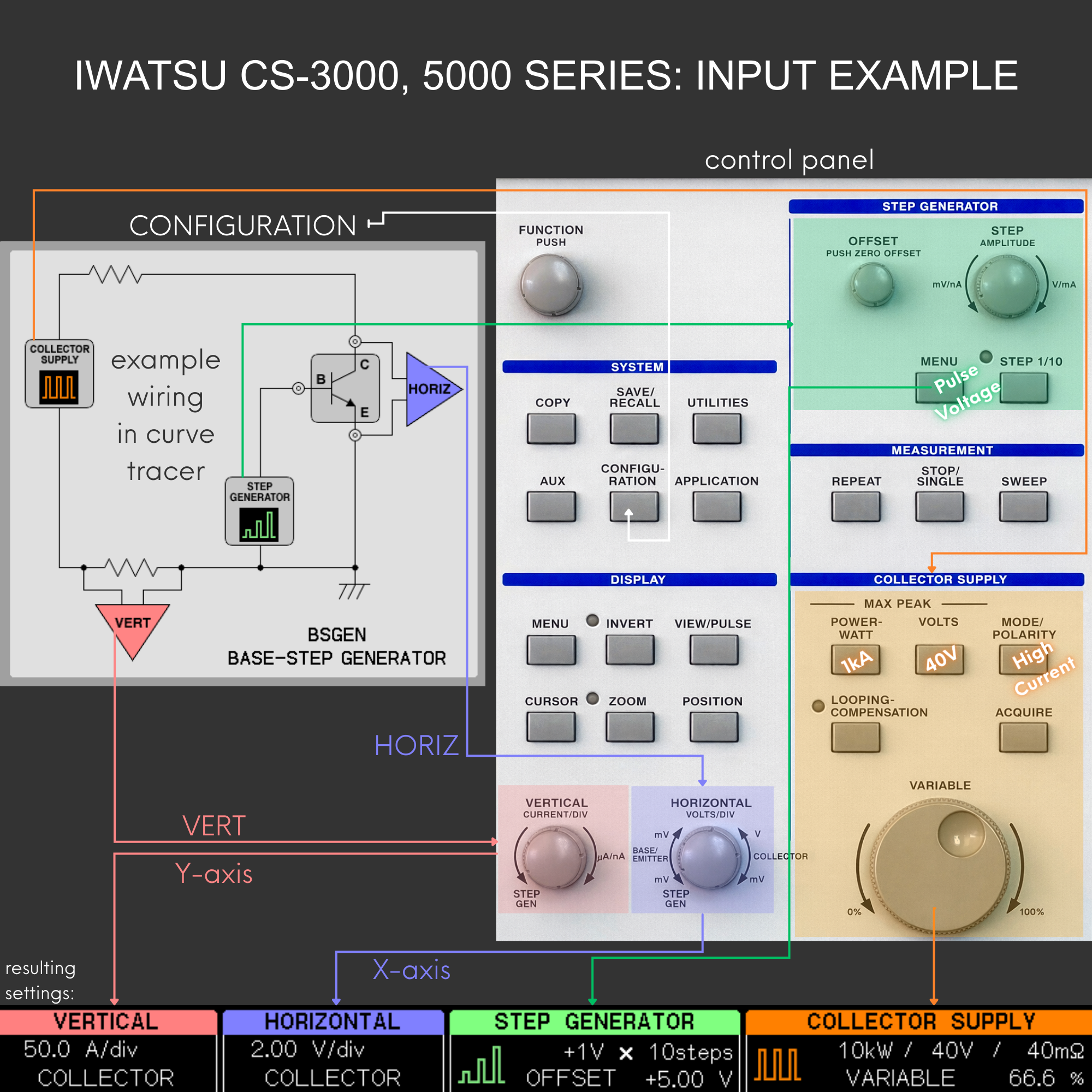 Cs 3000 IWATSU® Semiconductor Curve Tracer CS-3000 Series | PMK America Corporation