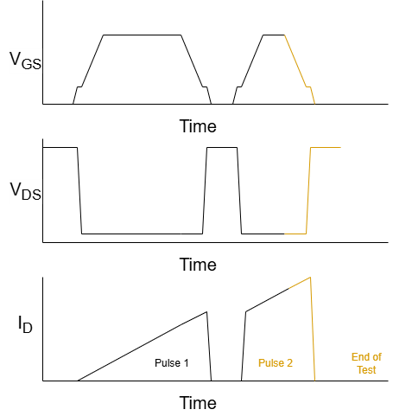 Fig. 4B: Idealized waveform response during step 4 of the standard low-side Double Pulse Test.