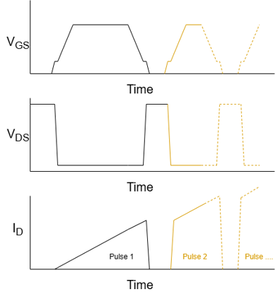 Fig. 3B: Idealized waveform response during step 3 of the standard low-side Double Pulse Test.