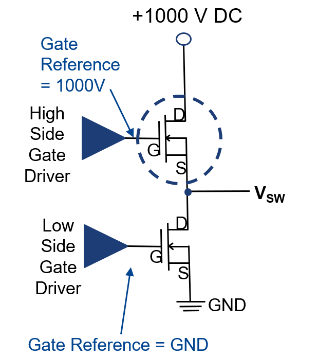 Fig. 8A: High side gate driver and reference, and low side gate driver and reference