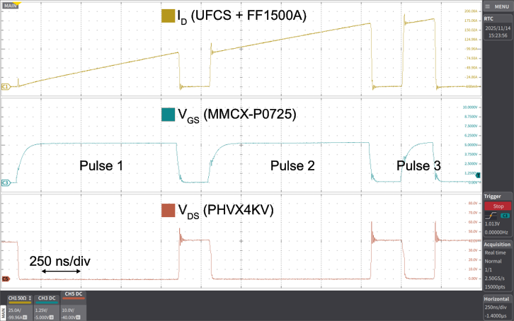 Fig. 5: Measured multiple-pulse low-side DPT waveforms for ID, VGS, and VDS