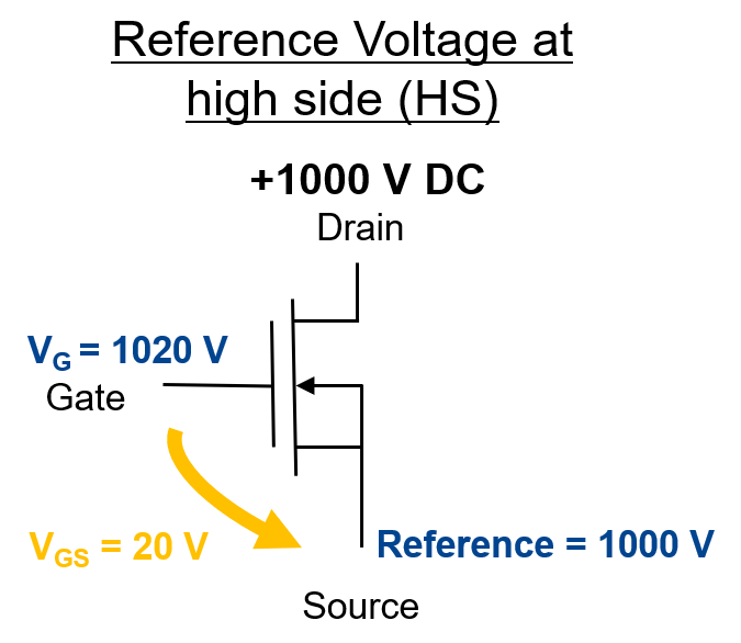 Fig. 8B: High side reference voltage